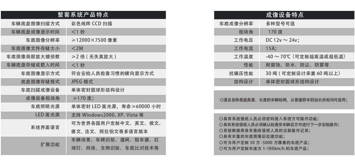 便攜式車底成像安全檢查系統產品特點、成像特點